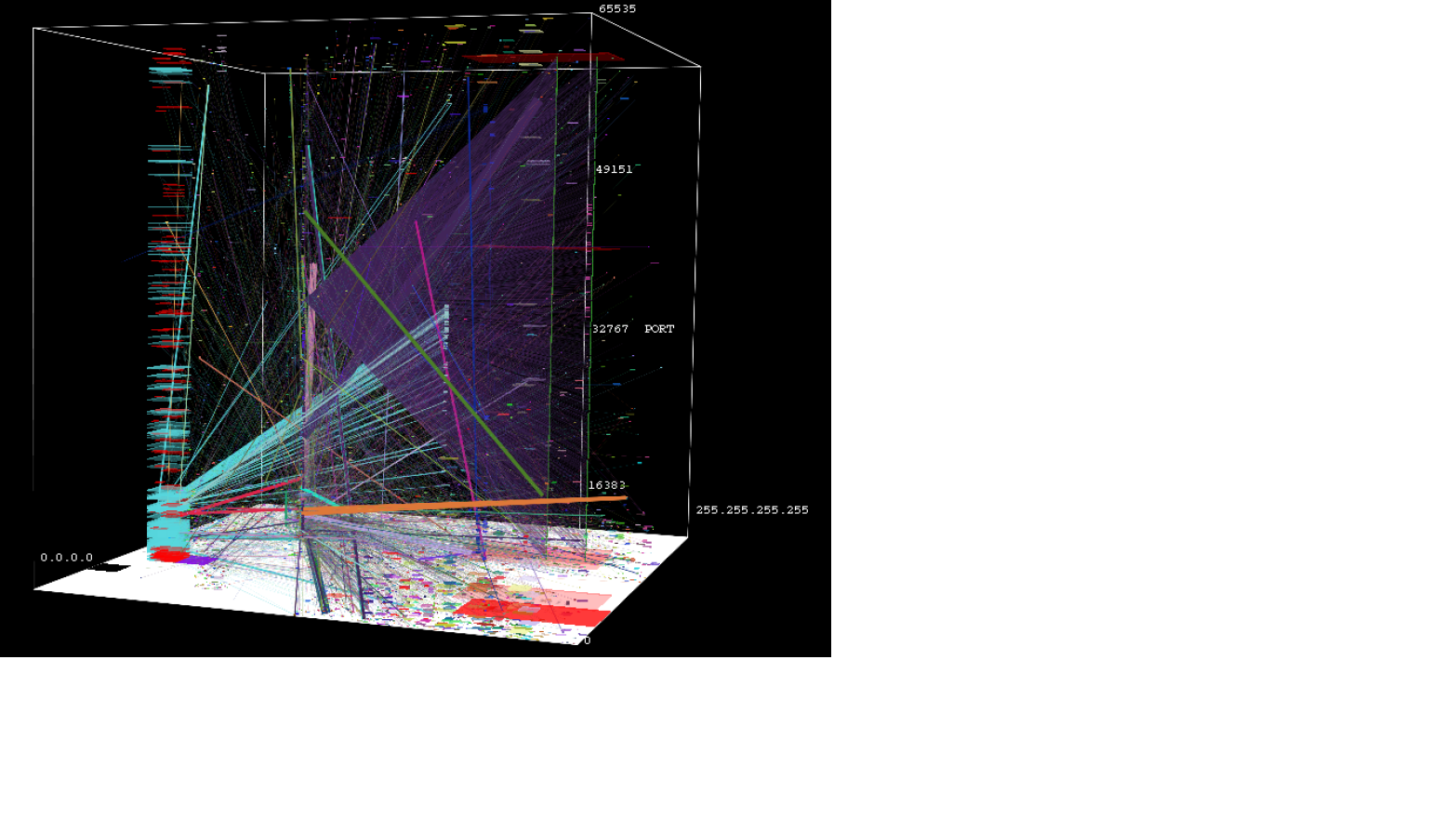 Traffic anomaly is the triangular fan among live traffic