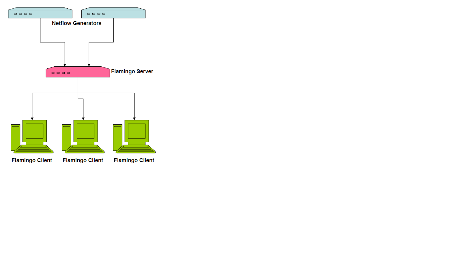 System Overview